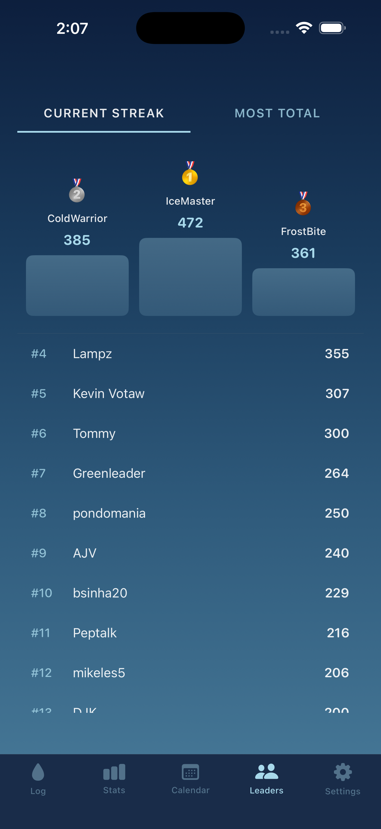Leaderboard